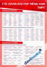 Bảng Tóm Tắt Các Dạng Bài Tập Tiếng Anh THPT