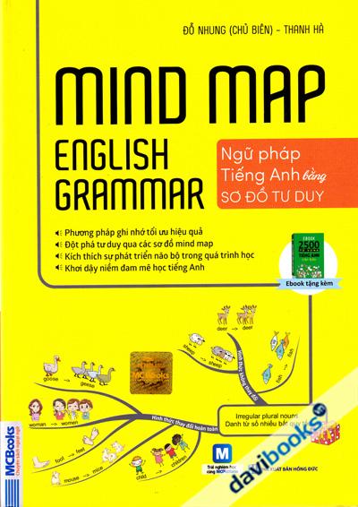 Mind Map English Grammar - Ngữ Pháp Tiếng Anh Bằng Sơ Đồ Tư Duy