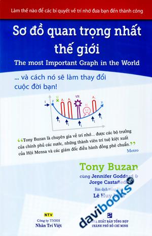 Sơ Đồ Quan Trọng Nhất Thế Giới