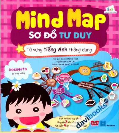 Mind Map Sơ Đồ Tư Duy - Từ Vựng Tiếng Anh Thông Dụng