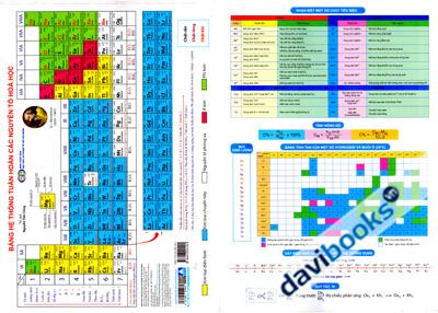 Bảng Hệ Thống Tuần Hoàn Các Nguyên Tố Hóa Học