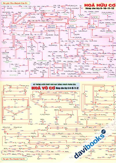 Bảng Hệ Thống Kiến Thức Hóa Học Bằng Chuỗi Phản Ứng Hóa Vô Cơ & Hóa Hữu Cơ