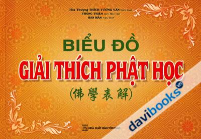 Biểu Đồ Giải Thích Phật Học