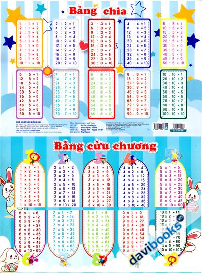 Bảng Cửu Chương - Bảng Chia