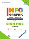 Infographic Chinh Phục Kì Thi THPT Quốc Gia Môn Sinh Học Infographic Chinh Phục Kì Thi THPT Quốc Gia Môn Sinh Học