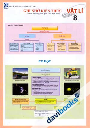 Ghi Nhớ Kiến Thức Vật Lí 8