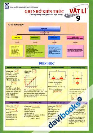 Ghi Nhớ Kiến Thức Vật Lí 9