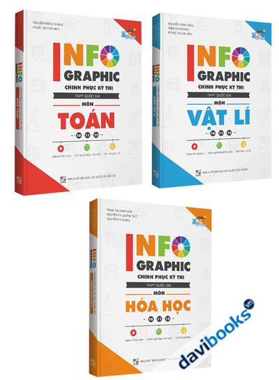 Combo Infographic Chinh Phục Kì Thi THPT Quốc Gia Môn Toán - Lí - Hóa
