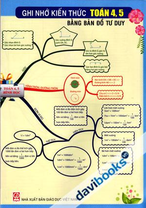 Ghi Nhớ Kiến Thức Toán 4 5 Bằng Bản Đồ Tư Duy 